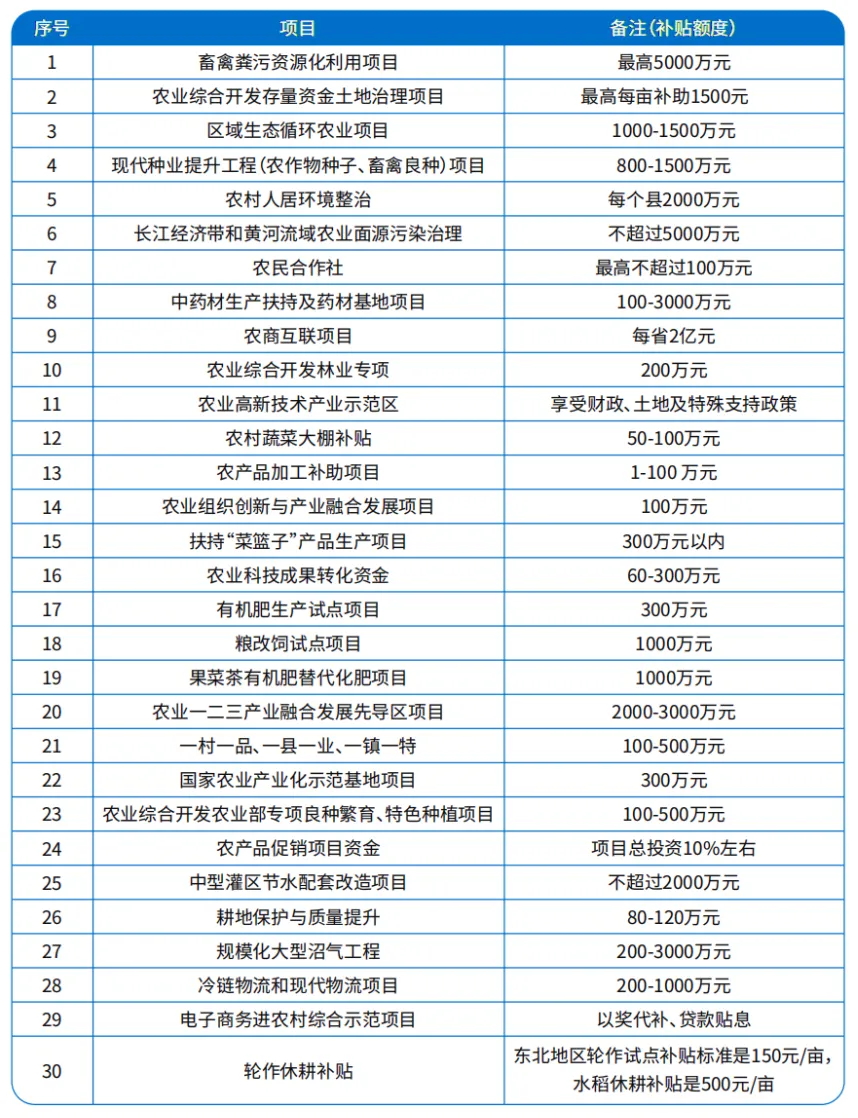 湖南景致天成乡村发展有限公司,长沙农业项目,休闲农业规划,旅游景区设计